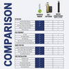 Nuvo H2O Manor Water Softener Replacement Cartridge